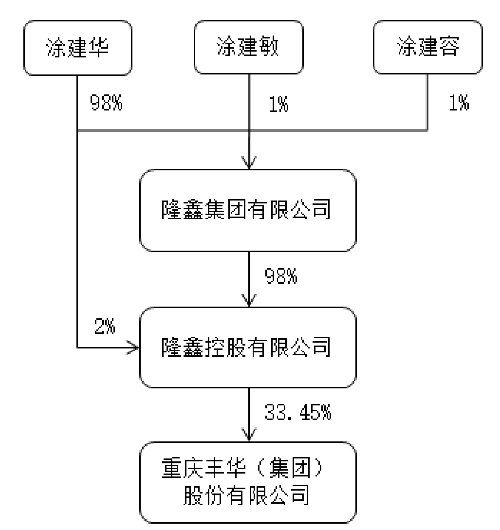 華鑫股份重組最新消息，重塑企業(yè)架構(gòu)，開啟發(fā)展新篇章