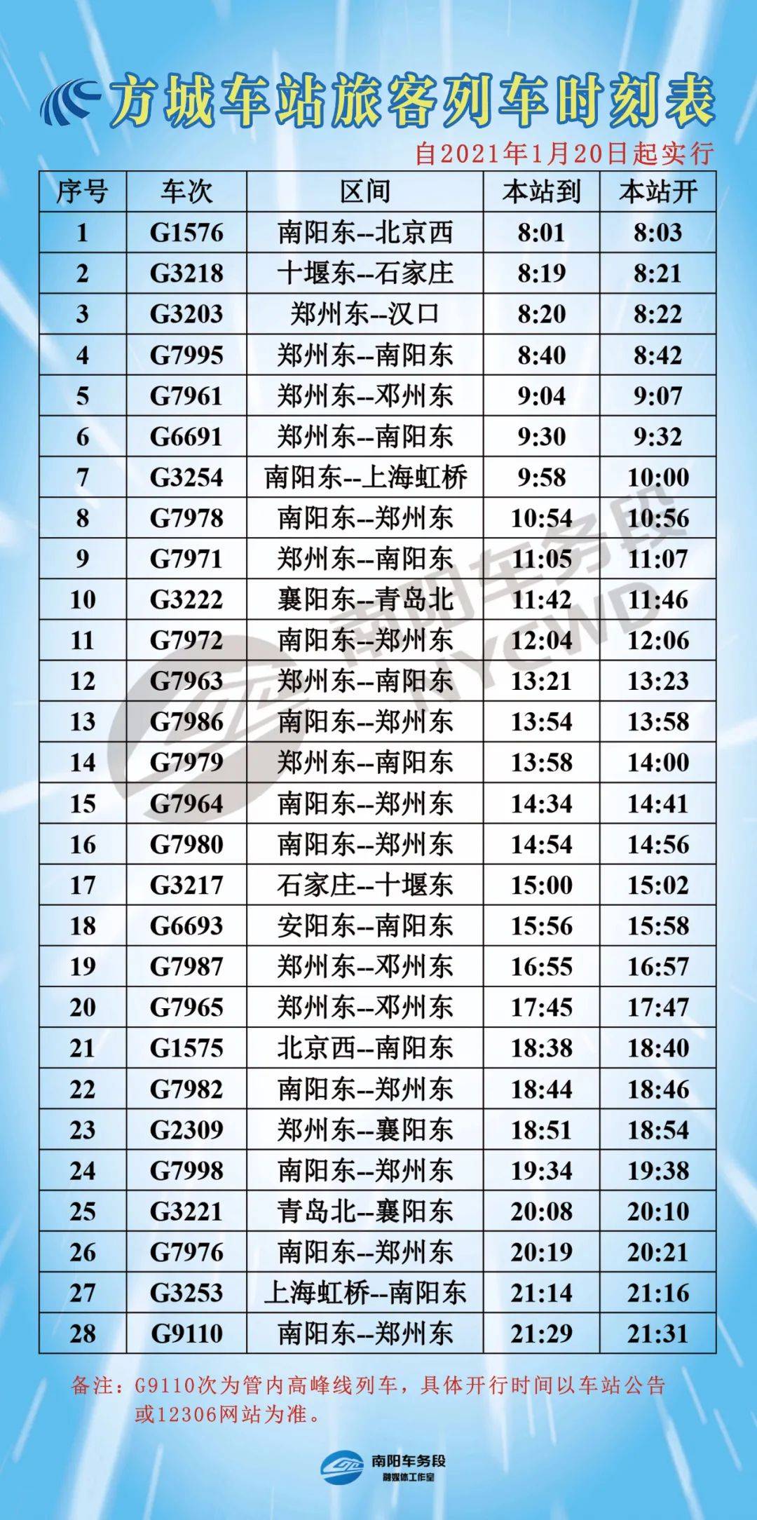 最新7504次列車時刻表詳解