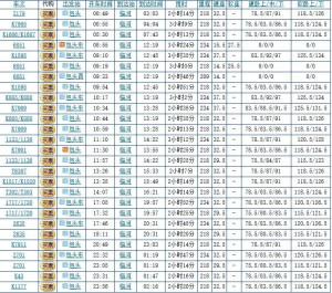 最新7503次列車時刻表詳解