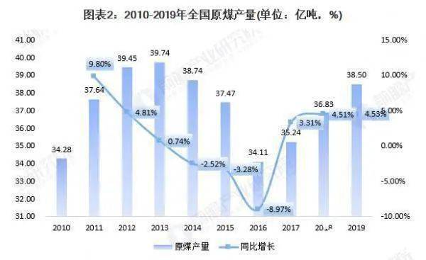 煤炭價格行情最新價格走勢圖及其影響因素分析