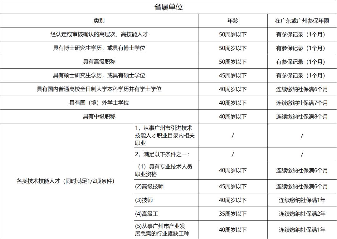 廣州取消限購(gòu)最新消息，市場(chǎng)反應(yīng)與政策解讀