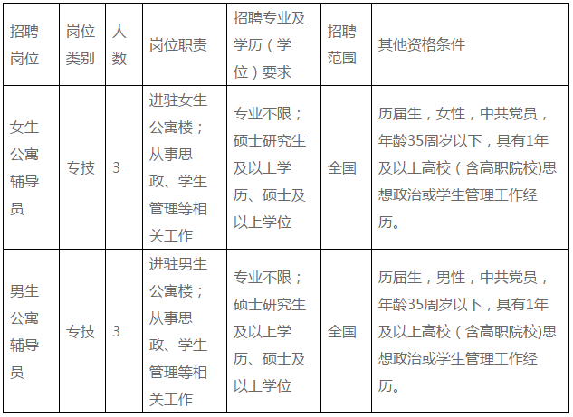 寧波人才網(wǎng)最新招聘信息概覽