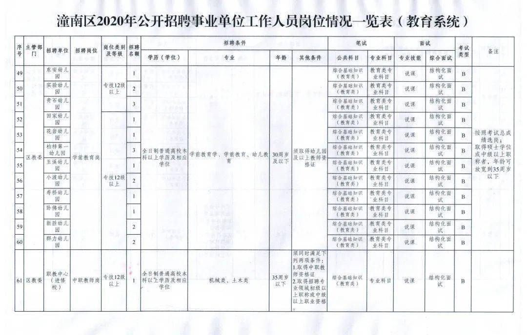 潼南今日招聘最新消息概覽