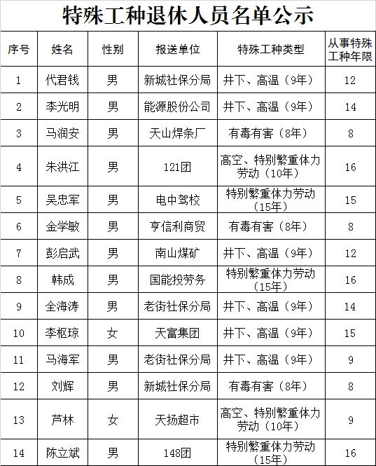 煤礦特殊工種退休最新規(guī)定及其影響