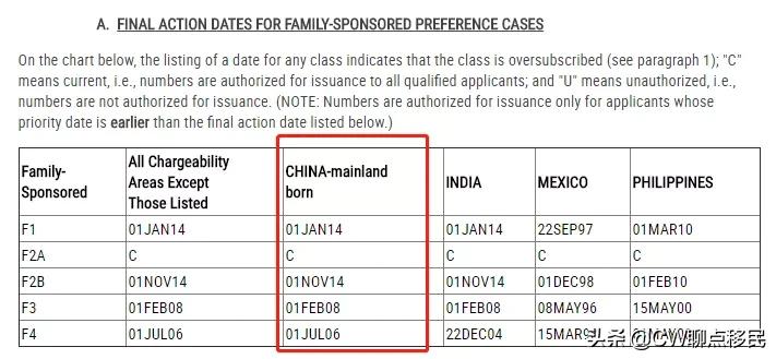 美國最新移民排期表，解讀與影響分析