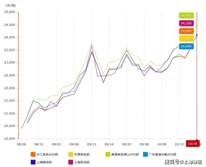 鋁價期貨最新走勢，市場分析與展望