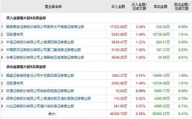 金健米業(yè)最新消息全面解析