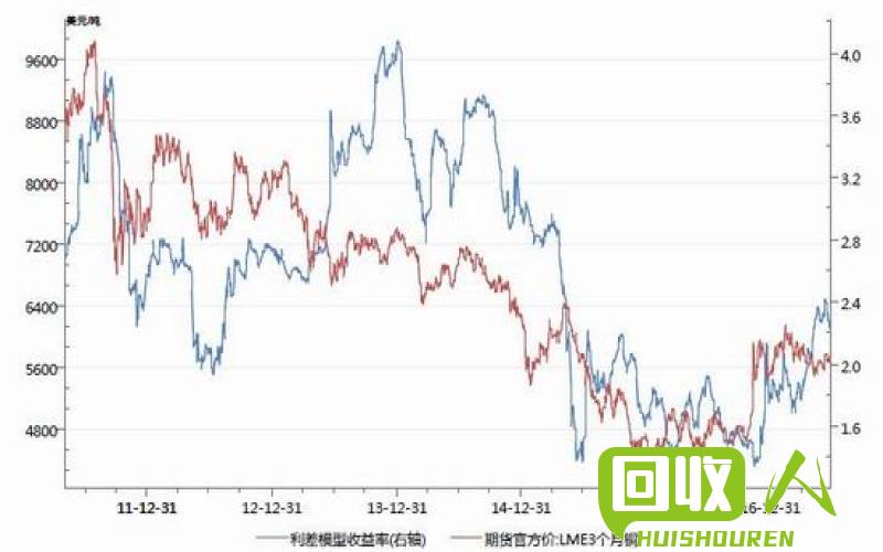 滬銅期貨最新價格動態(tài)分析