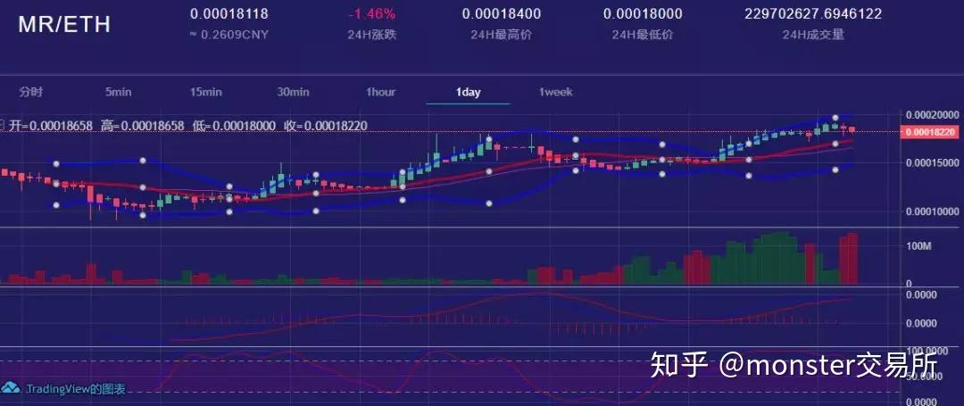 BCH最新價格動態(tài)及市場趨勢分析