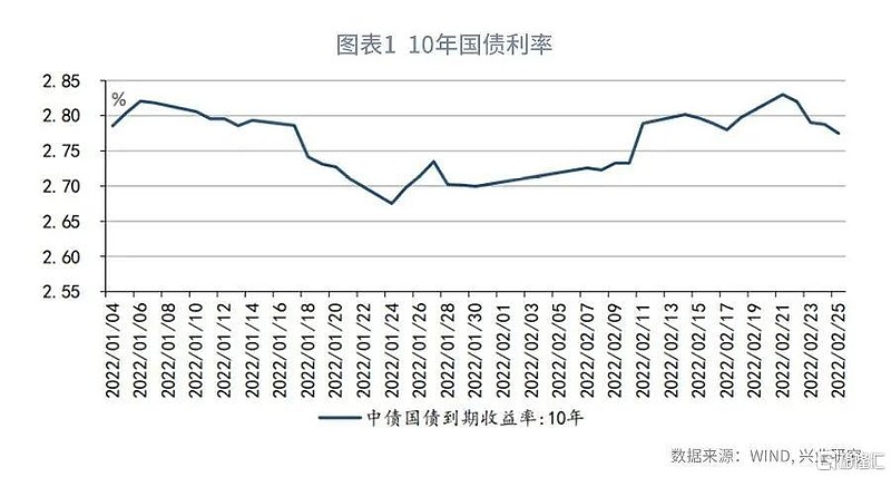 最新國債利率是多少？全面解讀與影響分析