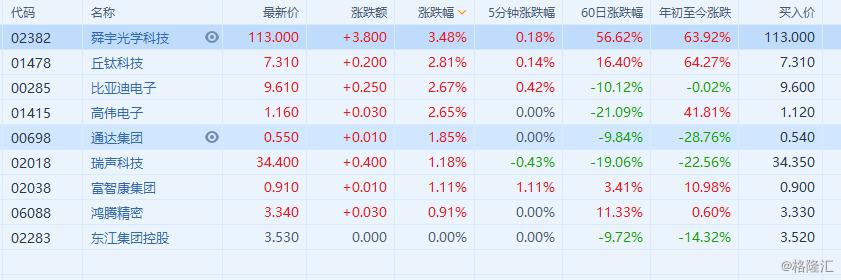 舜宇股票行情最新動態(tài)分析