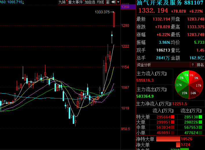 準(zhǔn)油股份最新消息全面解析