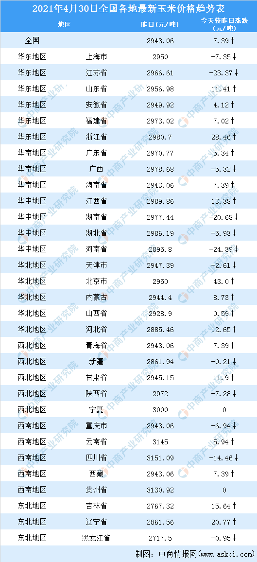 全國牛價最新價格分析