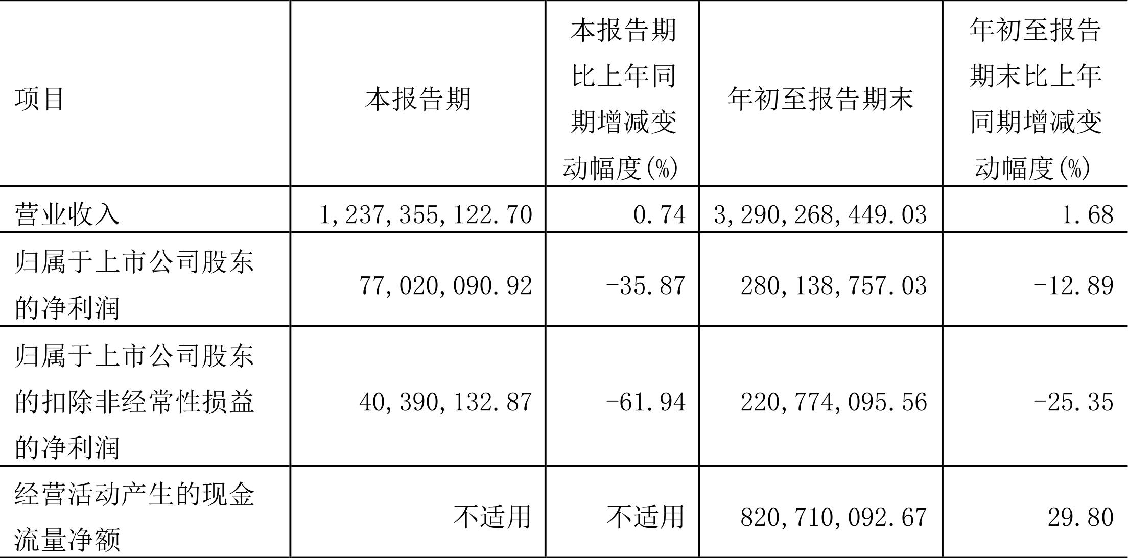 諾德股份最新消息全面解析