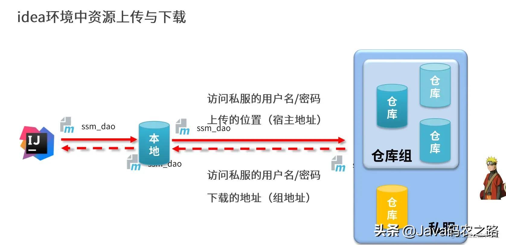 Maven最新版本，探索最新特性與優(yōu)勢