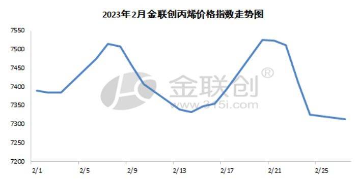 丙烷氣價格最新動態(tài)，市場分析與趨勢預(yù)測