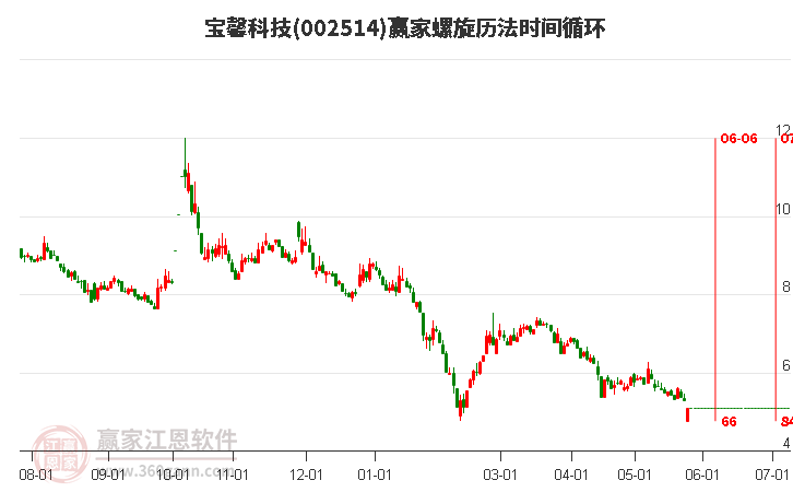 寶馨科技最新消息綜述