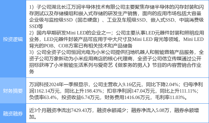 萬潤科技最新消息全面解析