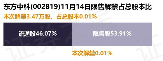 東方中科最新消息全面解讀