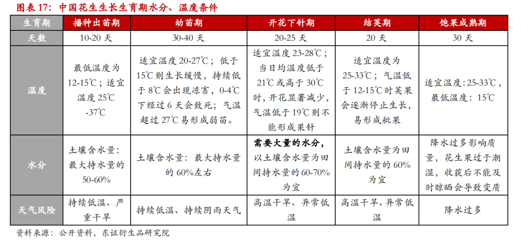 山東花生價(jià)格最新行情分析