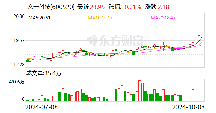 文一科技最新消息深度解析