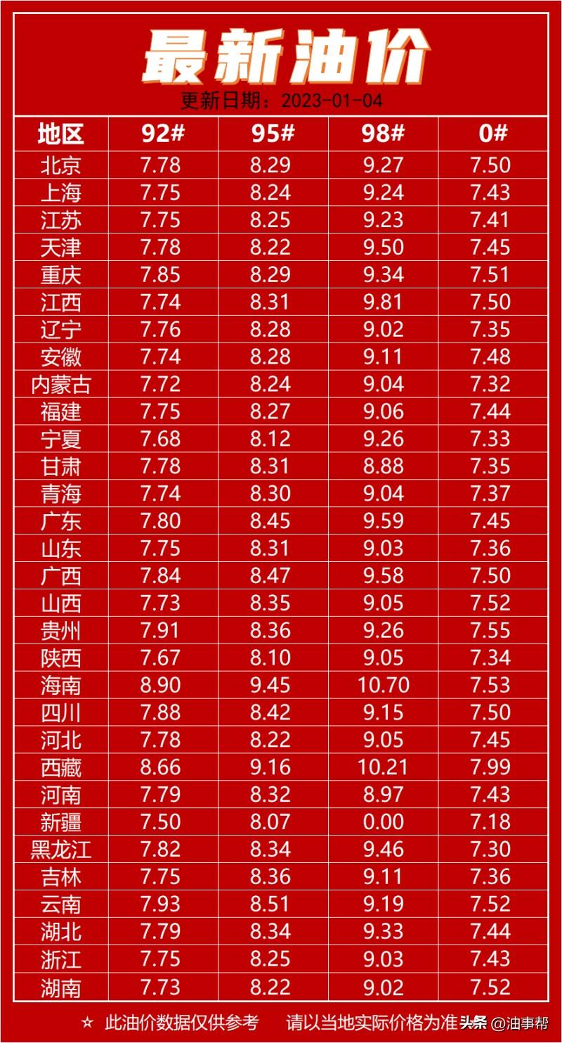 世界原油價(jià)格最新動(dòng)態(tài)分析