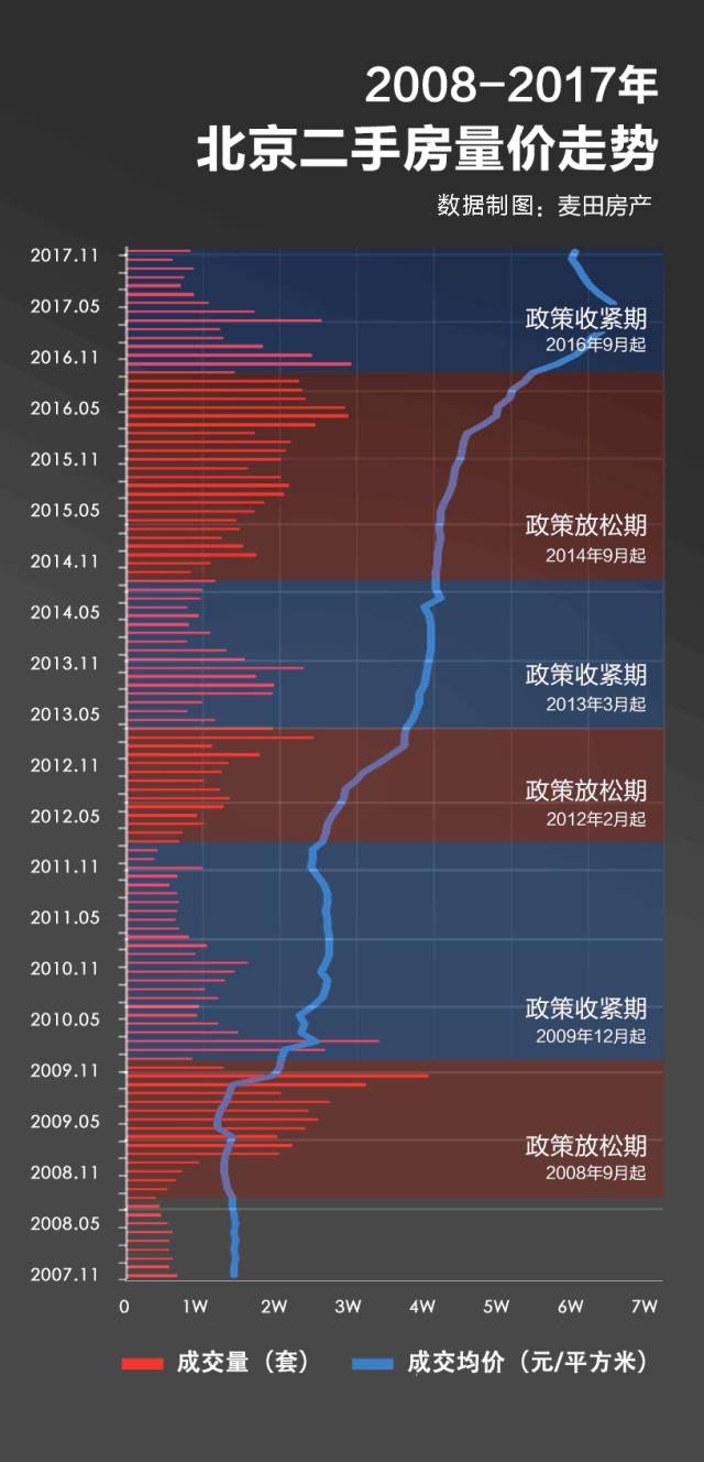 早安北京最新房?jī)r(jià)，市場(chǎng)走勢(shì)與購(gòu)房指南