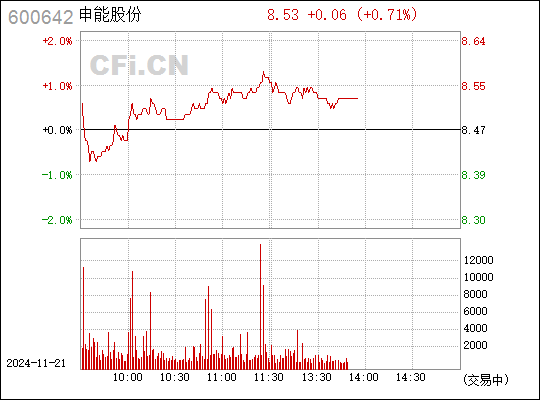 申能股份最新消息綜述