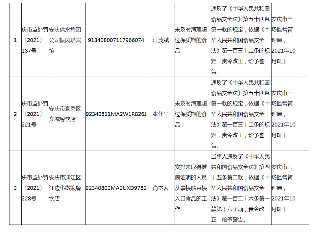 食品過期最新處罰標(biāo)準(zhǔn)及其影響