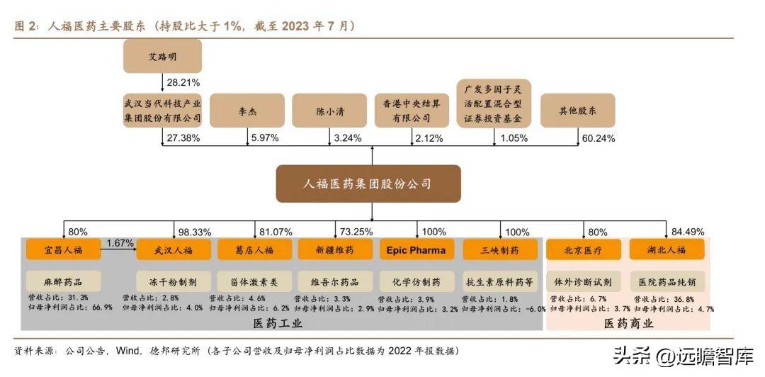 宜昌人福藥業(yè)最新招聘動態(tài)及職業(yè)發(fā)展機會探討