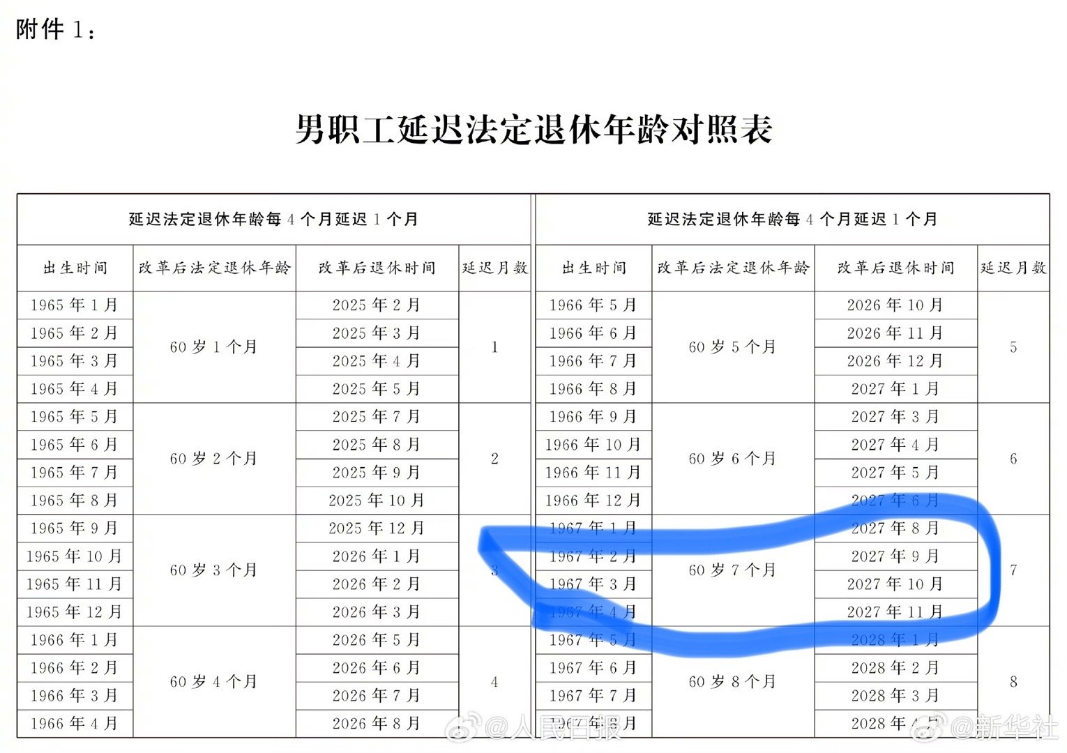 最新延遲退休表，社會變革中的養(yǎng)老新篇章