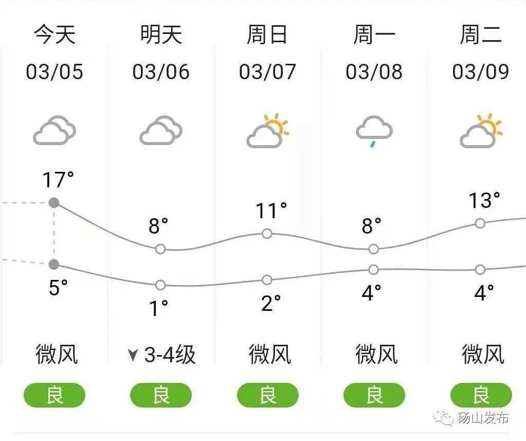 碭山最新天氣預(yù)報及氣象分析