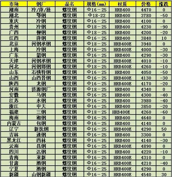 山西廢鐵價(jià)格最新行情分析