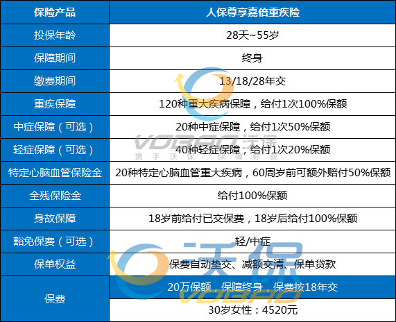 中國人壽重疾險(xiǎn)最新版，全面守護(hù)您的健康與未來