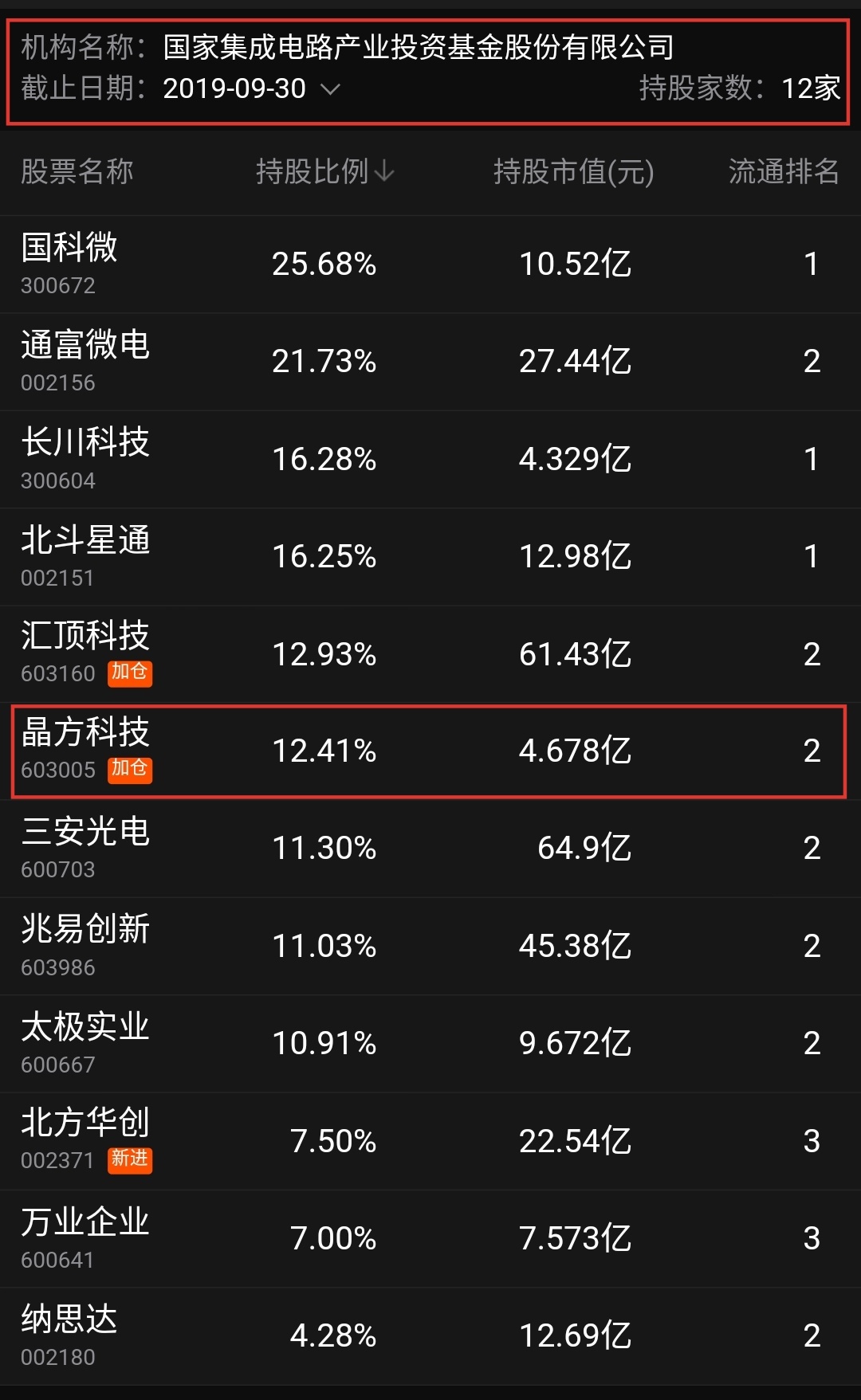 晶方科技重組最新消息深度解析