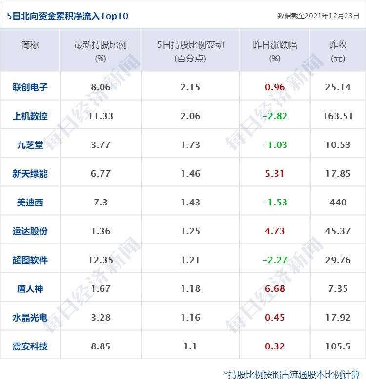 2024年11月21日 第7頁