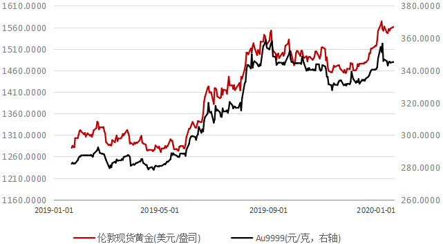 國際黃金價格最新消息，波動因素與市場走勢分析