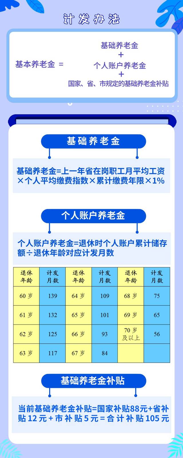 退休工齡計(jì)算最新政策詳解